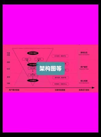 课题研究框架图,谁用谁火🔥🔥🔥🔥
#课题研究 #国家级课题 #课题答辩 #课题立项 #课题申报书