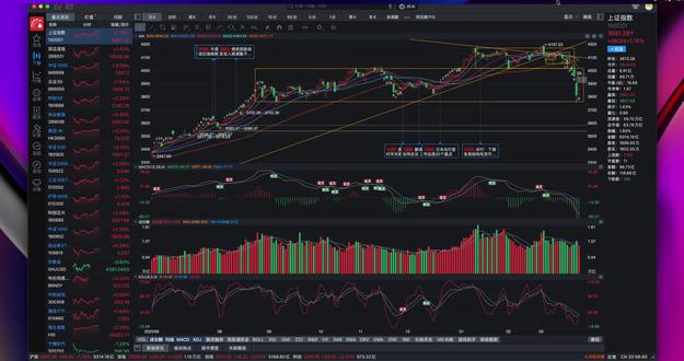 #期权 #股票 #基金 #理财#交易心得