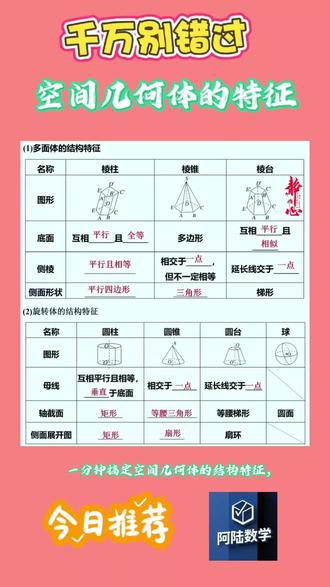 一分钟分清多面体与旋转体,结构特征+记忆口诀一次讲清,高中数学立体几何入门必看!
#高中数学 #立体几何 #空间几何体 #数学口诀 #高考数学