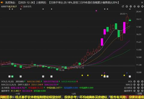 12.29航天电子:主力疯狂离场?无论现在几成仓 #股民 #财经 #金融 #干货分享 #短线交易