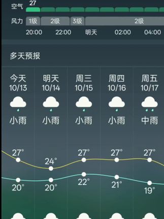 - 10月14日:小雨,气温19℃~22℃,北风1级,湿度86%。 - 10月15日:小雨,气温20℃~24℃,东风1级,湿度85%。