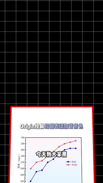 今天教大家用origin给图表添加背景色! #origin#paperxie#研究生#绘图#背景色