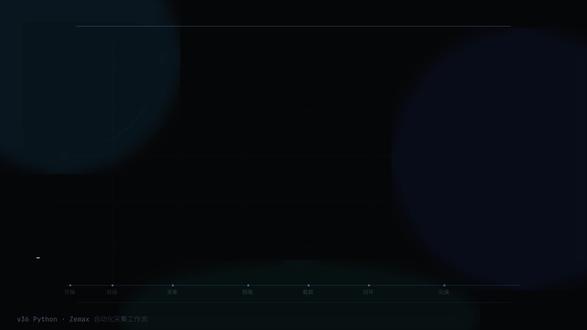 我把 Zemax 版本管理自动化了 脚本基于 Python 连接 Zemax OpticStudio,可在当前镜头文件打开后,自动完成常用分析图采集、镜头数据导出、评价函数导出,并生成适合 Obsidian 管理的版本记录文件。
核心功能包括:
1. 自动连接 Zemax OpticStudio
2. 自动打开并采集常用分析图
3. 导出 lens_data.csv 和 merit_function.csv
4. 保存版本相关图片与数据文件
5. 辅助生成 Obsidian 版本日志
6. 用于光学设计过程中的版本追踪、复盘和对比
这个工具的目标不是替代光学设计判断,而是减少重复截图、命名、整理和归档的时间,让每一次 Zemax 优化过程都能被更清晰地记录下来。
适合场景:
Zemax 学习、像质分析记录、课程实验归档、光学设计版本管理、Obsidian 笔记整理。
#zemax #光学设计 #python #obsidian