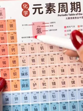 初中物理化学公式比较多,准备这三张知识卡片,必备的知识点及公式都给整理好了。一张初中物理公式总表,一张注音版的化学元素周期表,他的背面啊,是化学方程式大全。一张初中化学常考知识大全,记不清背不熟的随时拿出来加强一下记忆,给孩子准备上吧!#元素周期表#数理公式