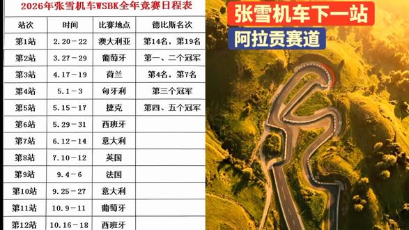 WSBK张雪机车下一站啊拉贡赛道杂谈 #张雪