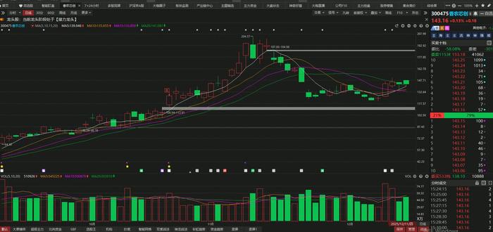 香农芯创:主力真的放弃拉升?字字珠玑