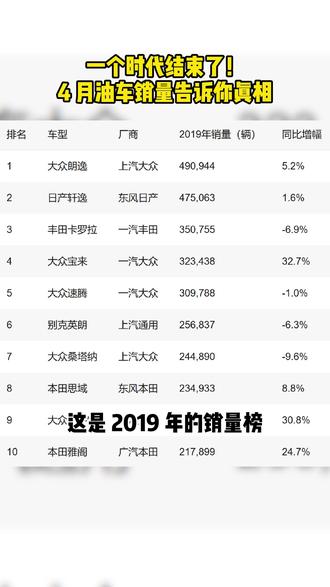 一个时代结束了!4月油车销量告诉你真相#油车时代落幕 #合资品牌 #电车崛起 #2019vs2026 #燃油车消亡史