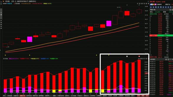 亨通光电,迎来关键节点,务必听我讲清楚 #A股 #亨通光电