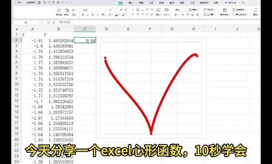 笛卡尔爱心函数教程来了,小白也能学会 #笛卡尔心形函数 #笛卡尔爱心 #创作灵感 #爱心函数 #心形