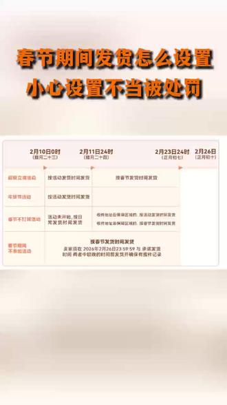 春节期间店铺发货不当被店铺处罚怎么办? #售假 #售假违规 #淘宝违规 #淘宝违规处理 #电商运营