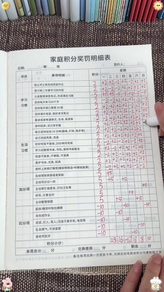 表扬孩子可千万不要只放在口头上,可以给他准备这个#奖励积分本 孩子每做完一件事情就可以获得相应的积分#家庭积分奖罚规则表 #家庭积分兑换 #学霸秘籍 #自律打卡