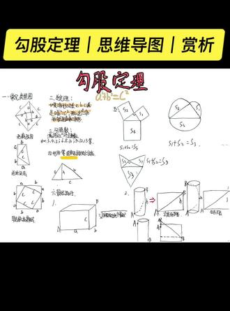 勾股定理|思维导图|赏析