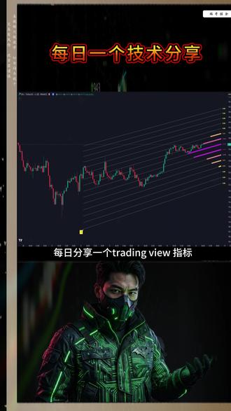 每日一个TradingView技巧分享 #tradingview#策略