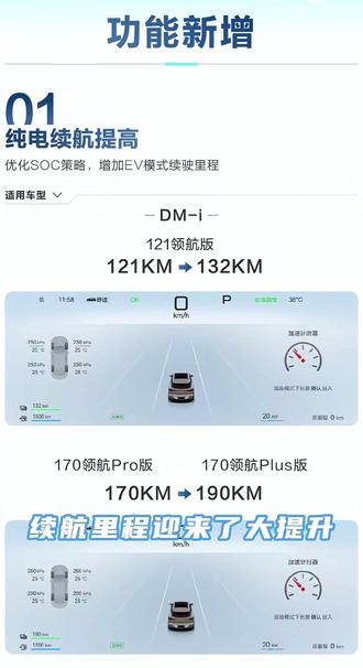 海狮06的车主们收到OTA升级了吗 #海狮06全新OTA升级 #四载同行感恩600万 #比亚迪 #海狮06