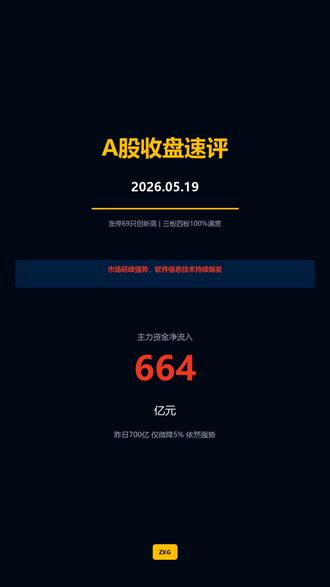 5月19日A股收盘速评,以后会配合A股,红涨绿跌。 #聊聊股票最新动态 #创作者中心 #创作灵感