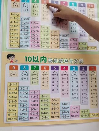 一年级 10以内的加减法分解与组成口诀,每天读一读加深印象,提升数学口算能力 #10以内数的分解 #幼小衔接 #数学启蒙##小学数学 #一年级数学