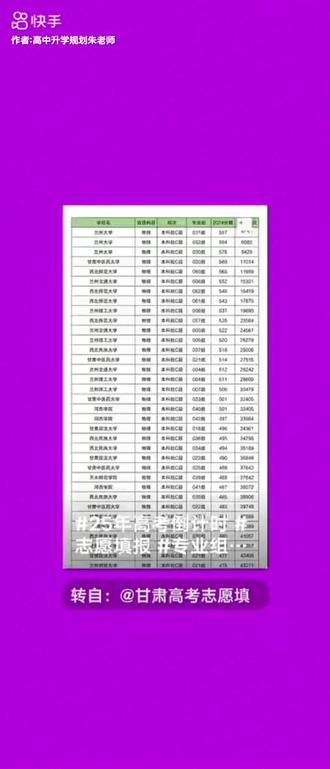24年甘肃省高校在本省录取最低分数线和位次