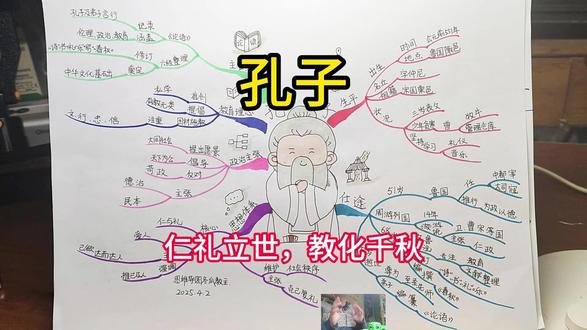 《孔子》 思维导图 孔子
出生于
公元前551年生于鲁国陬zōu邑yì
(今山东曲阜)
名丘,字仲尼,祖籍宋国栗邑。
三岁丧父,少年贫寒
曾牧牛、管理仓库
坚持学习礼仪、音乐等
孔子的仕途与政治实践有
51岁任鲁国中都宰、大司寇
推行“为政以德”
但因保守势力反对被迫离鲁。
周游列国14年
游说卫、曹、宋等国
主张“仁政”未果。
晚年时期
68岁返鲁
专注教育与文献整理,
修订《诗》《书》《礼》《乐》,
编撰《春秋》。
73岁逝世,
被尊为“至圣先师”
《论语》由其弟子及再传弟子编纂而成
孔子的思想体系与政治主张有
核心思想:仁与礼
仁:以“爱人”为核心
主张“己欲立而立人,己欲达而达人”
强调推己及人。
礼:维护社会秩序,主张“克己复礼”
通过规范行为实现和谐。
政治理想有
提出“大同社会”愿景
倡导“天下为公”,主张选贤与能、讲信修睦。
反对苛政,主张“德治”与“民本”
如“节用而爱人,使民以时”。
教育理念
首创私学,提倡“有教无类”
打破贵族垄断。
因材施教,注重“文、行、忠、信”
四科培养。
主要著作有
《论语》
记录孔子及其弟子言行
涵盖伦理、政治、教育等内容,
如“己所不欲,勿施于人”。
六经整理
修订《诗》《书》《礼》《乐》《易》《春秋》,
奠定中华文化基础。