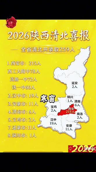 精睿教育祝贺2026考入清北的同学们 #金榜题名高考顺利 #高考 #西安中学