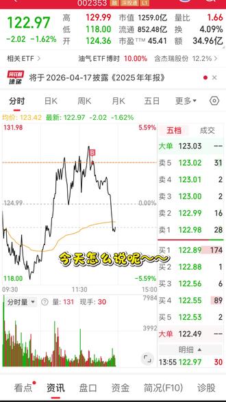 #真实生活分享计划 #抖加小助手 今天到底都是谁在涨啊#基金 #石油 #韭菜