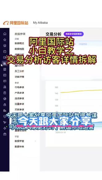 一个义乌工厂的后台买家分布图,看看钱从哪个国家来 #买家数据 #外贸市场 #国际站运营 #出口 #目标市场 #跨境数据 #B2B