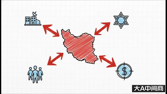 3月1日(1) 美伊战争影响#美伊战争影响