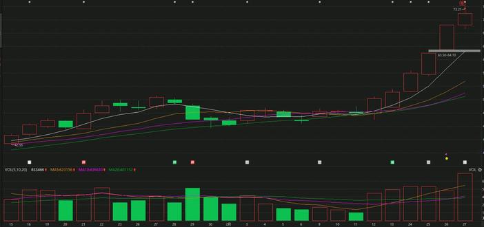 大族激光:主力疯狂抢筹,根本看不见顶?