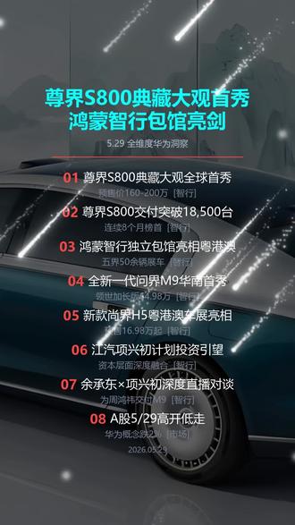 尊界S800典藏大观首秀 +鸿蒙智行包馆亮剑/全维度华为洞察 本期要点:
01 尊界S800 Grand Design典藏大观全球首秀,预售价160-200万
02 尊界S800交付突破18,500台,连续8个月稳坐超豪华轿车榜首
03 鸿蒙智行独立包馆亮相粤港澳车展,五界50余辆展车体系决胜
04 全新一代问界M9华南首秀+Ultimate领世加长版首次亮相
05 新款尚界H5粤港澳车展亮相,预售16.98万起七大升级
06 江汽项兴初:正积极推动与华为资本层面深度融合,计划投资引望
07 余承东×项兴初深度直播对谈,为周鸿祎交付问界M9
08 A股5/29高开低走,华为概念板块跌2%,超3200只个股下跌
#支持国产新能源车 #尊界S800 #鸿蒙智行 #财富 @华为