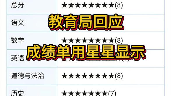教育局回应成绩单用星星显示,广东韶关用星星公布考试成绩 #成绩单用星星显示 #广东韶关 #考试成绩 #成绩单
