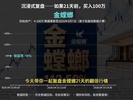 沉浸式复盘 21天直接翻倍,金螳螂的行情你抓住了没?#金螳螂 #金螳螂股票 #股民#复盘