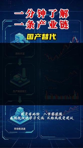 一分钟了解一条产业链——超级电容 #金融 #财经 #A股 #超级电容