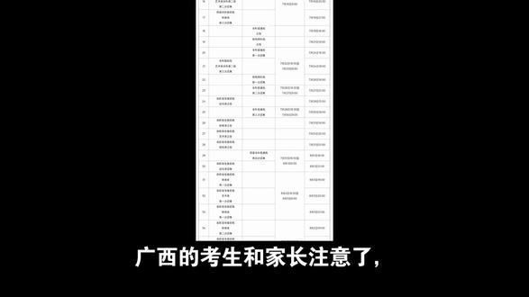 志愿填完就等上岸?广西家长注意,这种情况照样退档 广西高考 7 月 18 日本科投档!
4 种档案状态全解读
阅档≠稳录取,不服从调剂直接退档
滑档退档别灰心,还有征集志愿能捡漏
怕错过最新征集计划👉评论区留选科 + 111,第一时间发你
#广西高考 #志愿填报 #高考录取 #征集志愿 #广西考生