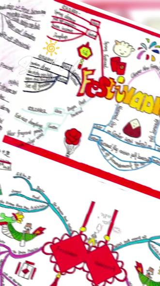 思维导图来一波 #每日英语 #原创绘画作品