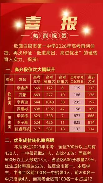 白银市一中喜报: #高考榜 #火山拍作品分10万