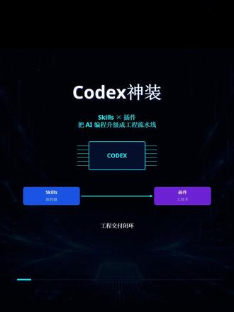 Codex必装Skills 和插件 #AI #AIAgent #Skills