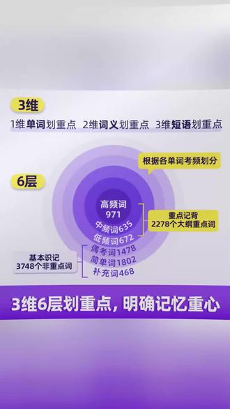 2027考研词汇闪过词汇书买1赠9考研英语单词书英一二划重点#2027考研 #考研词汇 #英语单词书 #买赠活动 #考研英语