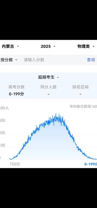 #高考#内蒙古#内蒙古高考#内蒙古高考一分一段