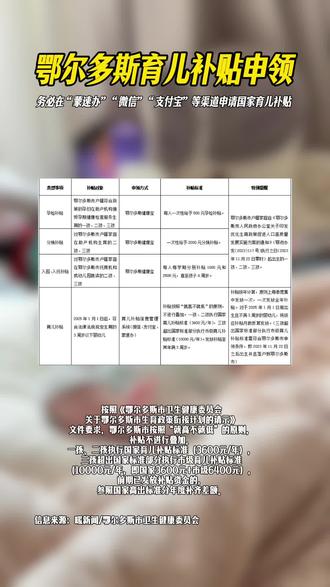 鄂尔多斯市育儿补贴申领。#鄂尔多斯 #生育补贴