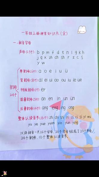 #拼音 是学好语文的基础,也是一年级的重难点,从大班开始,每天拼读10分钟,打好拼音基础#拼音拼读 #幼小衔接拼音 #一年级 #我是拼读小能手