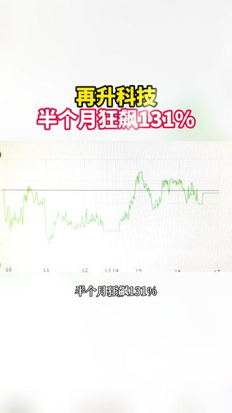 再升科技半月狂飙131% #再升科技 #涨知识 #科普 #商业航天 #商业航天概念龙头股