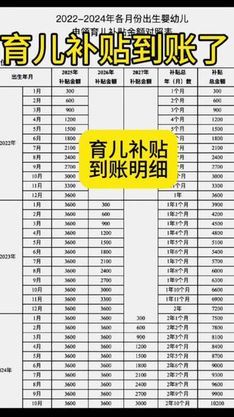 育儿补贴到账了!大家留意申请页面和手机短信通知哈!#育儿补贴 #知识分享 #涨知识 #育儿
