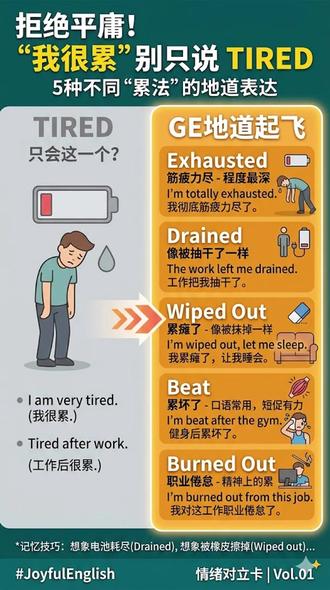 告别中式英语!只会 Tired 怎么行? 别再让你的英语听起来像“复读机”啦!🤖 同样是“累”,地道口语里的情绪表达其实非常细腻: 🔋 Drained:能量被抽干,特指那种“心累”。 抹 Wiped out:累瘫了,感觉整个人被从地图上抹掉。 🔥 Burned out:不仅是累,更是对工作的“职业倦怠”。 一张【情绪对立卡】,带你跳出 Tired 的怪圈! 如果你现在已经累到不想动,在评论区留下你学会的那一个词吧~ 👇#英语口语 #单词记忆 #JoyfulEnglish #地道表达 #英语学习笔记 #零基础学英语