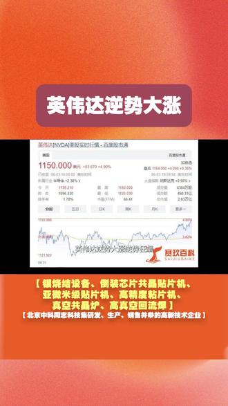 英伟达逆势大涨 英伟达逆势大涨
逆势狂飙!3月4日美股开盘后,英伟达低开高走,盘中一度暴涨近4%,收盘上涨2.93%,逆势领跑芯片板块。核心利好源于其日前官宣的40亿美元投资计划,英伟达将分别向光通信巨头Lumentum、Coherent注资20亿美元,合作攻关硅光技术,为下一代“千兆瓦级算力工厂”提供支撑。尽管存储芯片板块集体暴跌,但AI芯片需求持续火爆,叠加Blackwell新品量产预期,市场对英伟达长期成长逻辑仍持乐观态度。此次上涨也带动AI算力相关概念股回暖,缓解了此前板块回调的压力。
#英伟达 #美股大涨 #光通信