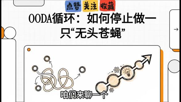 许多人终日忙碌却感到原地踏步,像“无头苍蝇”般到处乱飞乱撞,根本原因在于行动前缺乏思考,事后懒得复盘,导致精力空耗,没有积累经验值。
为跳出瞎忙的怪圈,应采用强大的OODA循环思维模型,它能指导我们更高效地前进。OODA循环最早诞生于军事领域,由美国空军上校约翰·包以德提出。
该循环包含四个步骤:第一步“观察”,第二步“调整”,第三步“决策”,最后才是第四步“行动”。与“无头苍蝇”式的行动-行动-再行动不同,OODA循环将“行动”置于最后一步。前面的观察、调整和决策才是确保每一次行动都有价值的核心关键。
通过应用OODA循环,你的每一次行动都成为宝贵的学习和迭代机会,能够实现像上楼梯一样的螺旋式进步。理解OODA,即是建立一个能持续产出好结果的系统,这比追求单一目标更有长期价值。只要该系统健康运转,成功对你来说就是一个必然的结果。#姜胡说# 创业 # 赚钱 # 思维 # 自媒体