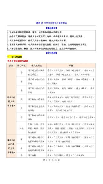 2026年中考语文文学文化常识与语言表达知识清单共21页 #中考 #中考语文 #中考语文文言文 #中考语文复习 #中考语文必考知识点