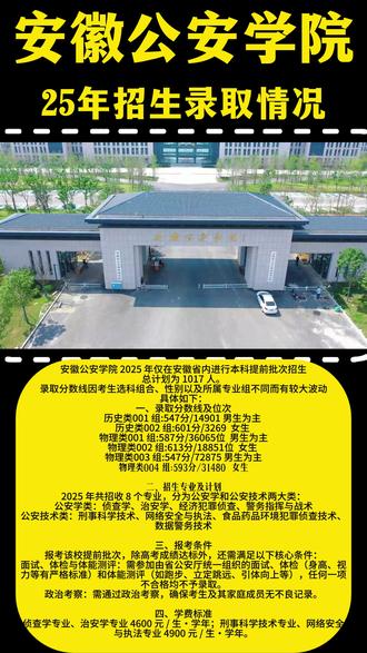 安徽公安学院2025的招生录取情况 安徽公安学院2025的招生录取情况,#安徽公安学院 #安徽公安学院录取分数线 #警校 #高三家长必看 #升学规划