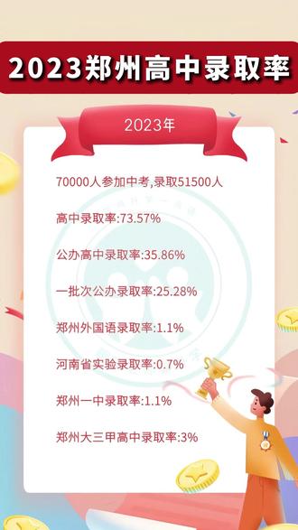 2023年各大学校录取率