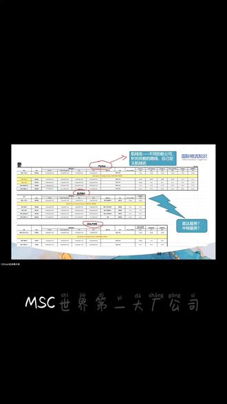 了解船期表,航线名、船舶信息及直达中转全知道!