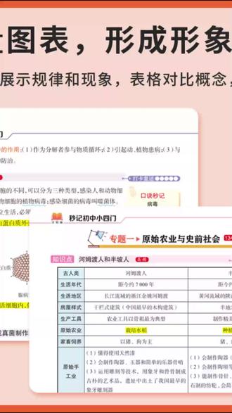 初中知识点导图 满分星【秒记小四门】初中政史地生必备知识点导图速记7-9年级#知识速记 #秒记小四门 #初中学习 #学习选购 #学习好物