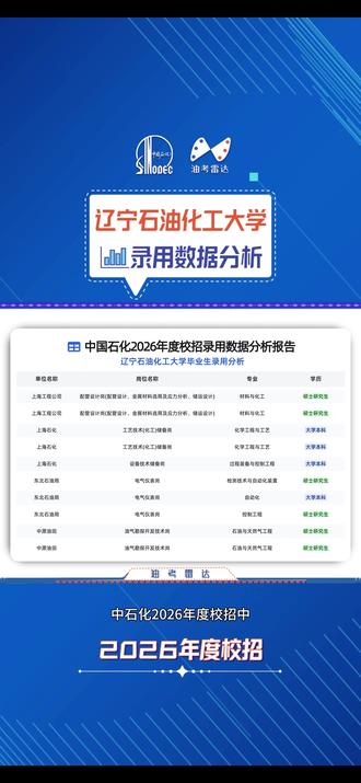 中石化2026年度校招:辽宁石油化工大学录用153人 #辽宁石油化工大学 #中石化校招 #中石化招聘 #三桶油校招 #校招